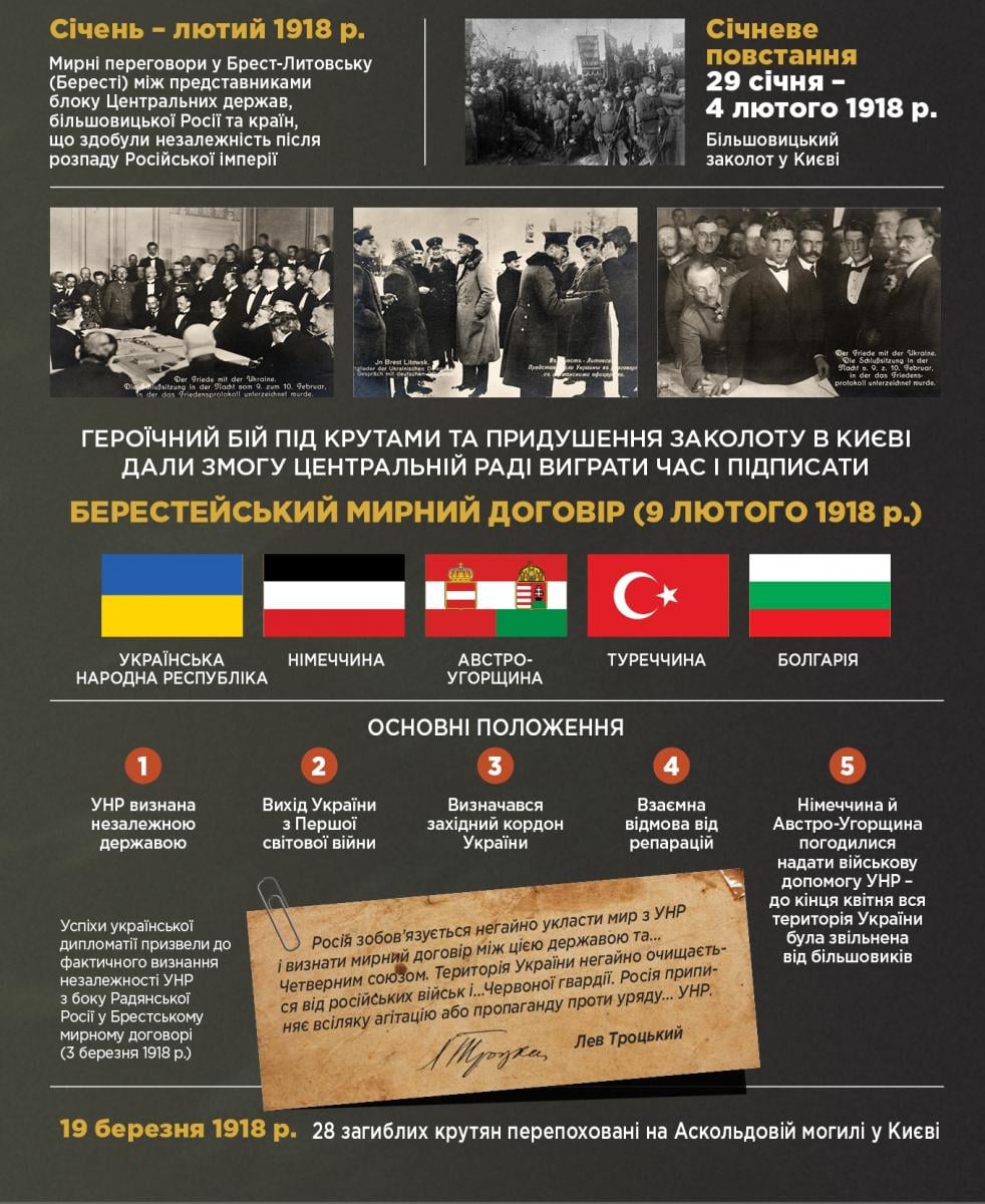 104-ТА РІЧНИЦЯ БИТВИ ПІД КРУТАМИ. ПАМ`ЯТІ ПЕРШИХ УКРАЇНСЬКИХ КІБОРГІВ — фото 2