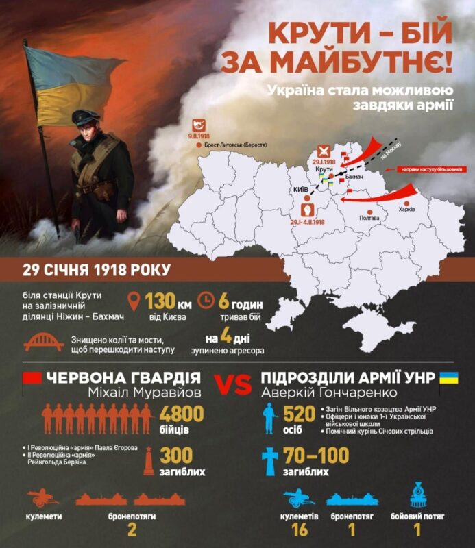 104-ТА РІЧНИЦЯ БИТВИ ПІД КРУТАМИ. ПАМ`ЯТІ ПЕРШИХ УКРАЇНСЬКИХ КІБОРГІВ — фото 1