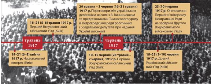 ДРУГИЙ ВІЙСЬКОВИЙ З`ЇЗД, ЯКИЙ ПОПОВНИВ ЛАВИ УКРАЇНСЬКОЇ ЦЕНТРАЛЬНОЇ РАДИ — фото 2